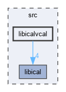 libicalvcal