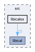 libicalss